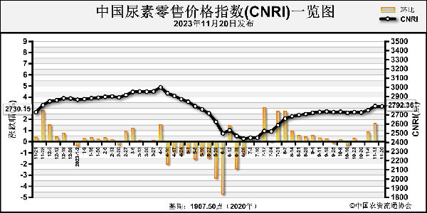 1700796171741775.png 1091baf9095d9c614c3bd1d2c4f22b82_ylwo23101456.png